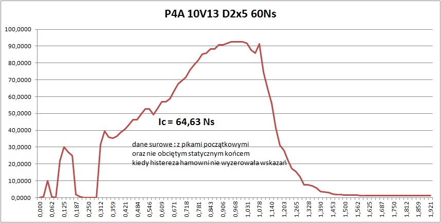 surowe P4A 10V13 D2x5 60Ns.jpg