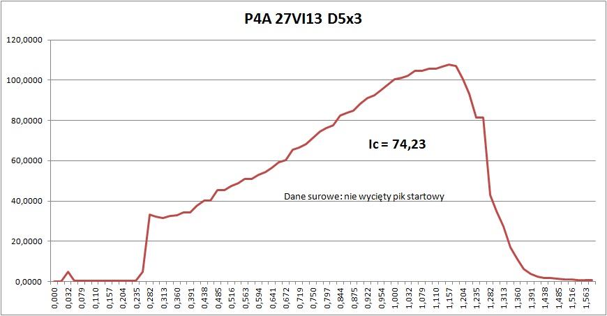 surowe P4A 27VI13 D5x3.jpg