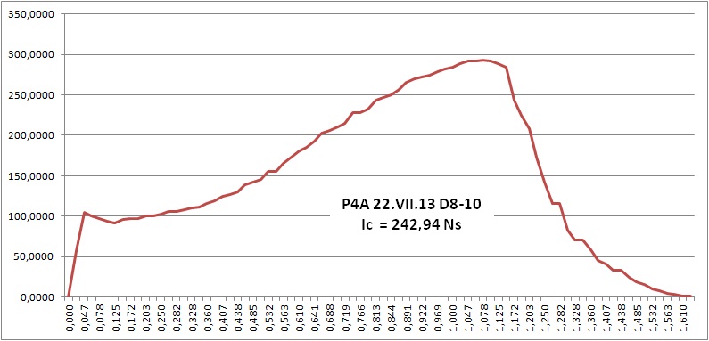 P4A 22.VII.13 D8-10.jpg