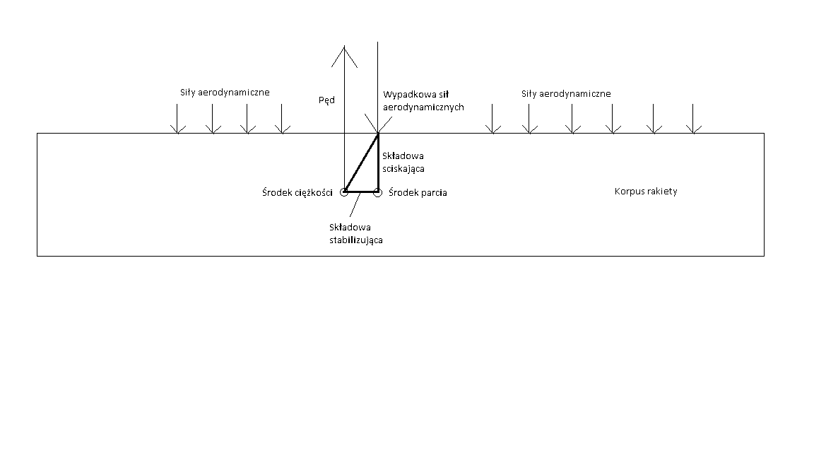 stabilność.gif