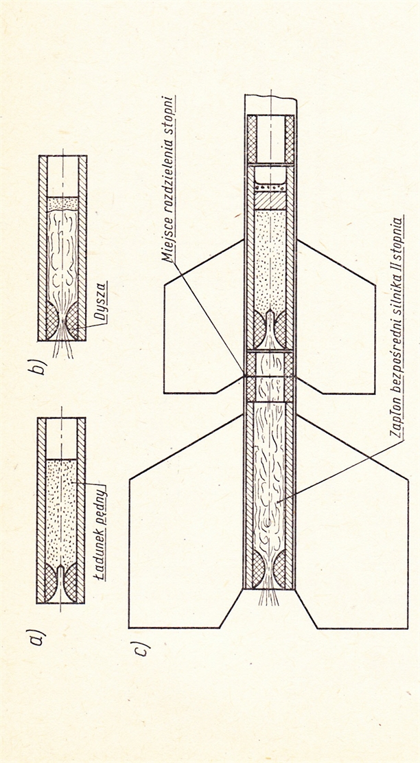 zrudlo-Mlody modarz rakiet