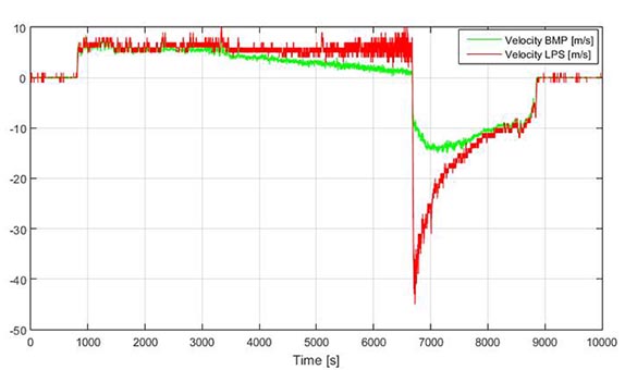 Prędkość wznoszenia