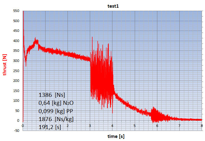 wykres test1.jpg
