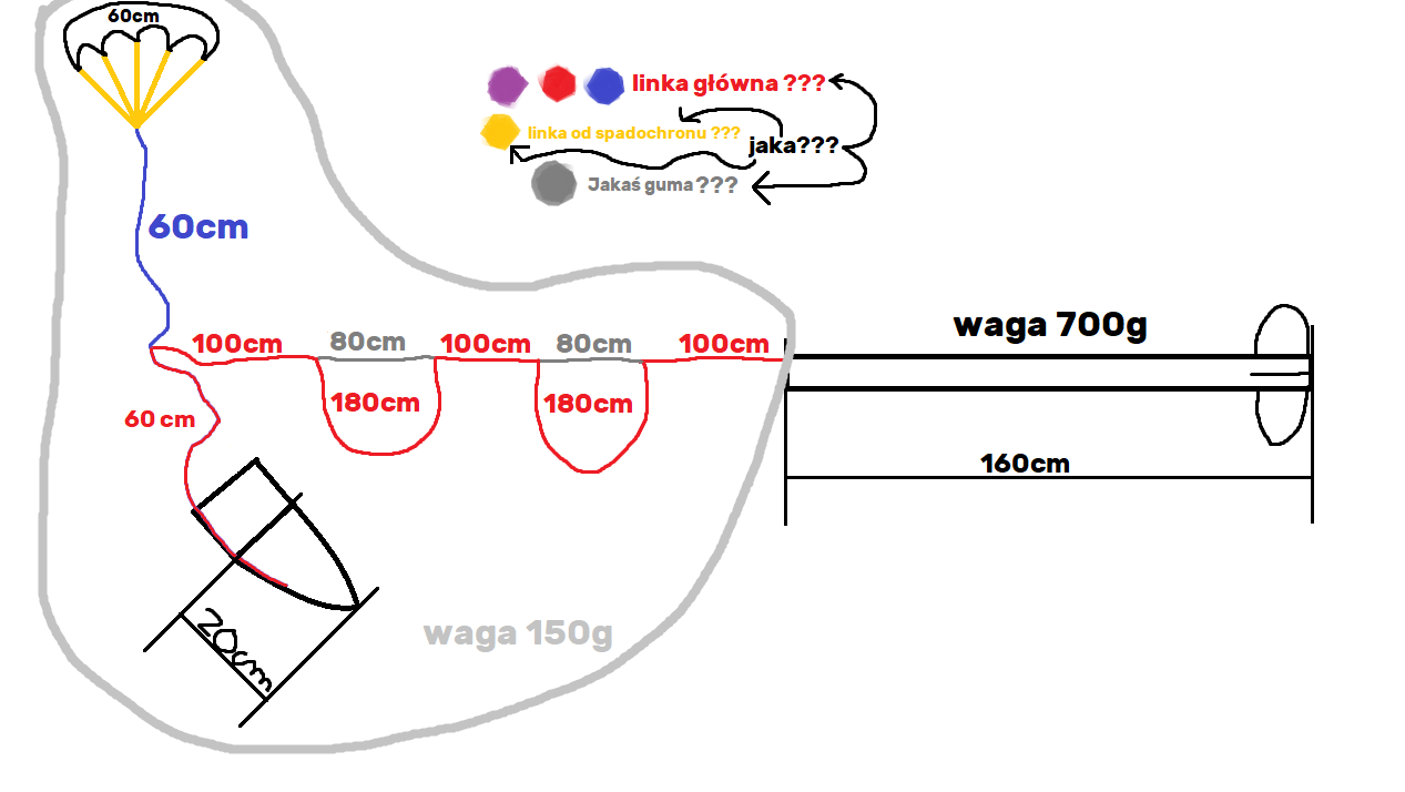 Nie wiem jakiej linki i gumy użyć w tym schemacie.<br />'<br />Może to trochę overkill, ale silnik wyrzuca gorące gazy trochę wcześniej niż apogeum lotu, więc mogę troszeczkę<br />zrobić rakietę cięższą.<br />'<br />'<br />'