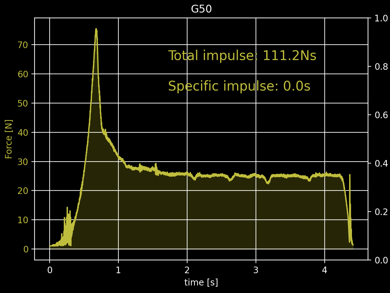 G50.png